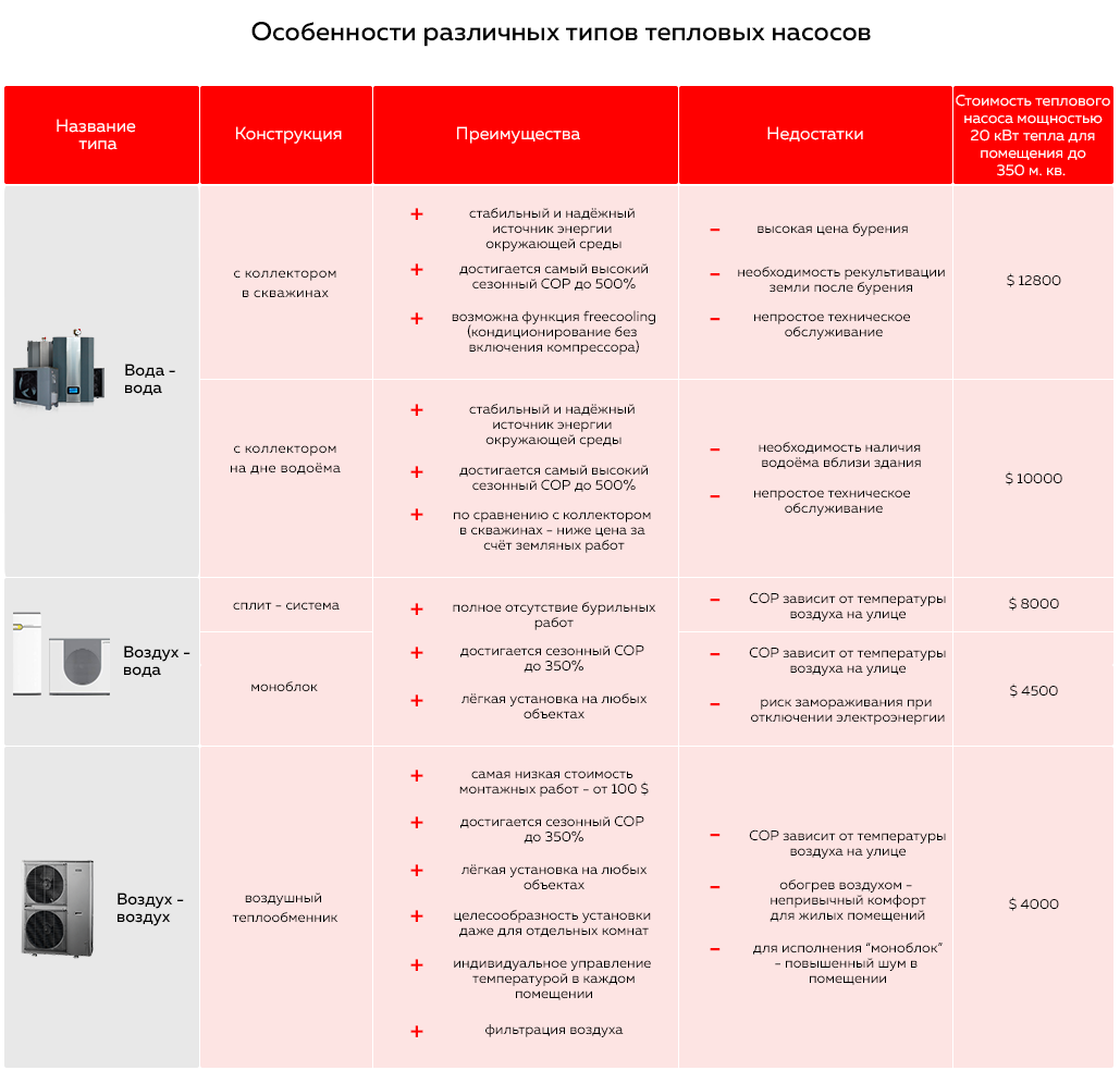 Тепловий насос для опалення приватного будинку