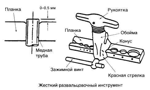 Монтаж кондиціонерів - основні вимоги щодо встановлення